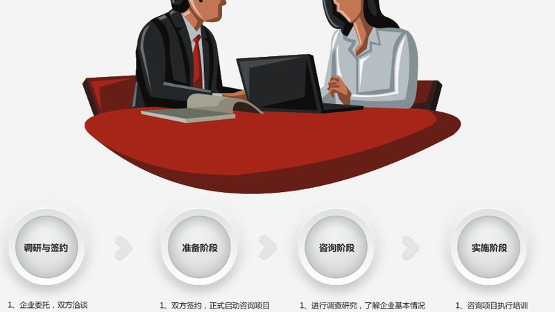 投融资咨询案例撰写的三大关键点**